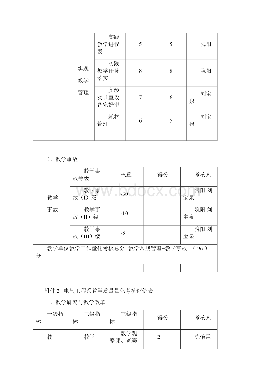 教学工作量化考核评价表.docx_第2页