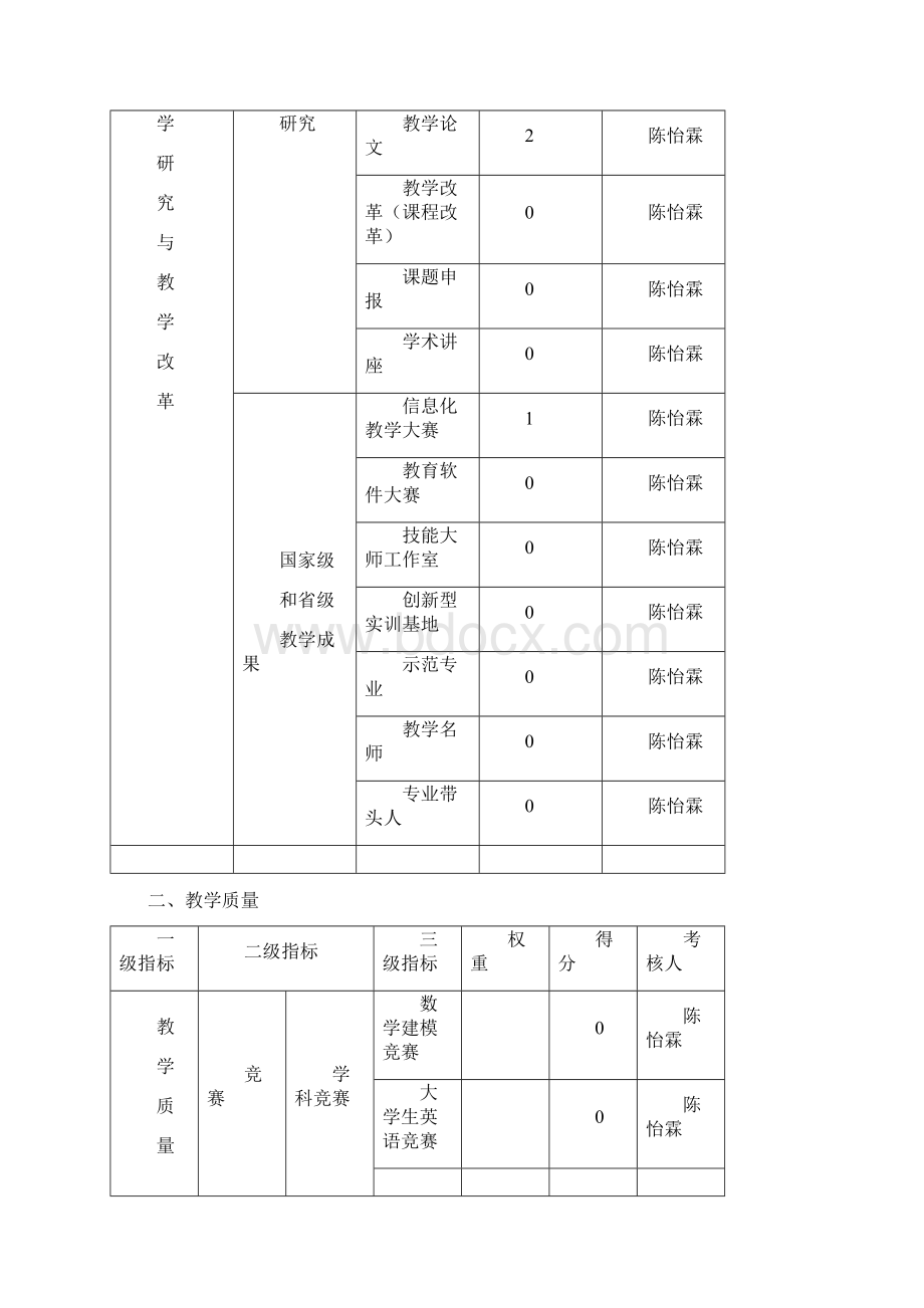 教学工作量化考核评价表.docx_第3页