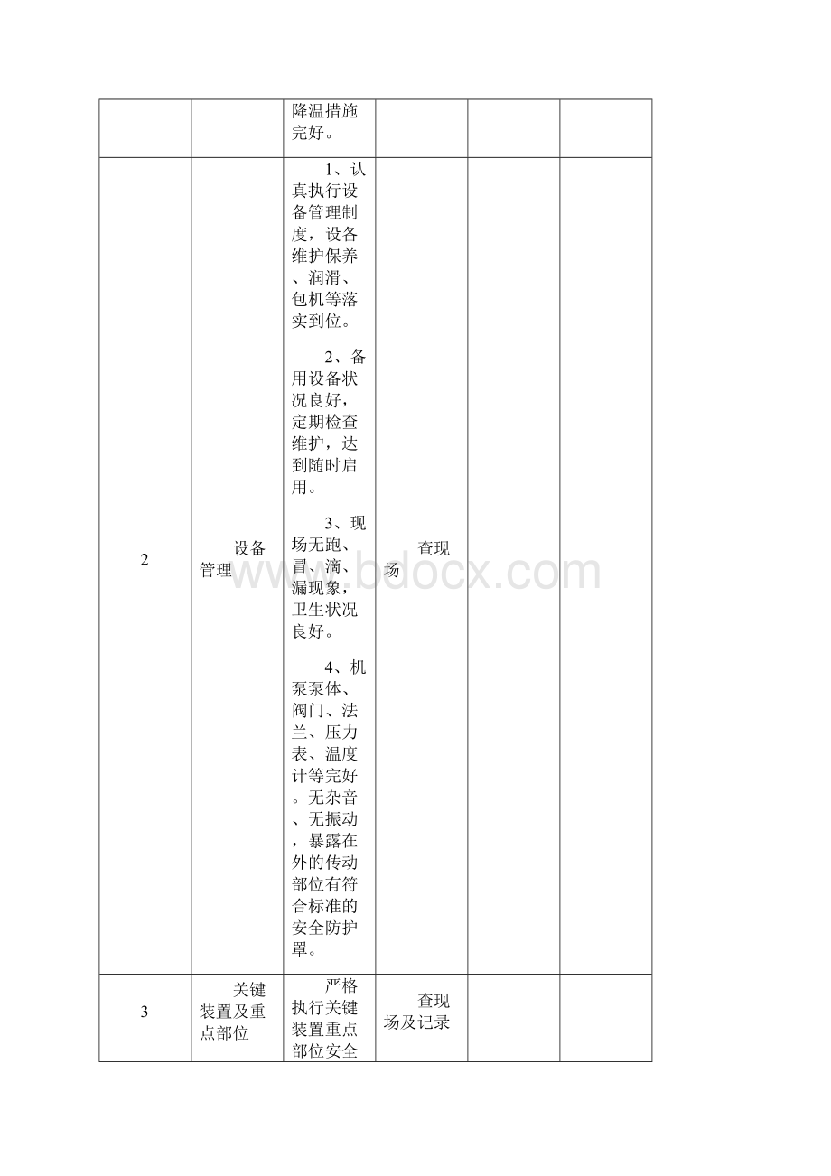 炼铁厂安全检查表.docx_第3页