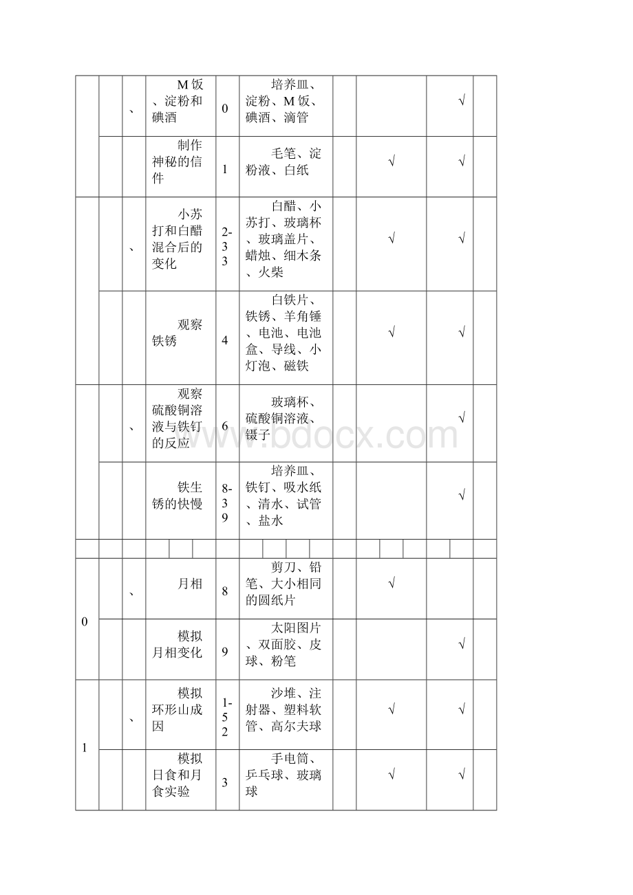 中沟小学第二学期实验计划.docx_第3页