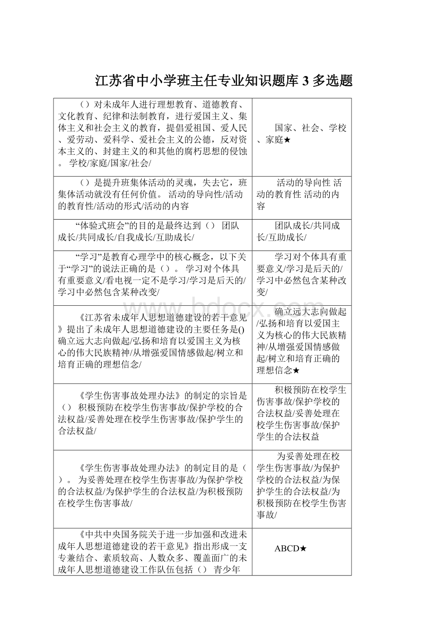 江苏省中小学班主任专业知识题库3多选题.docx