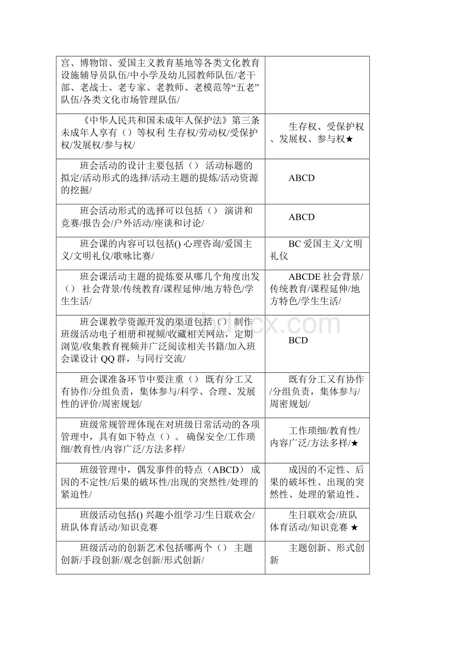 江苏省中小学班主任专业知识题库3多选题.docx_第2页
