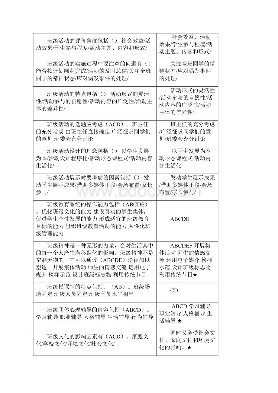 江苏省中小学班主任专业知识题库3多选题.docx_第3页