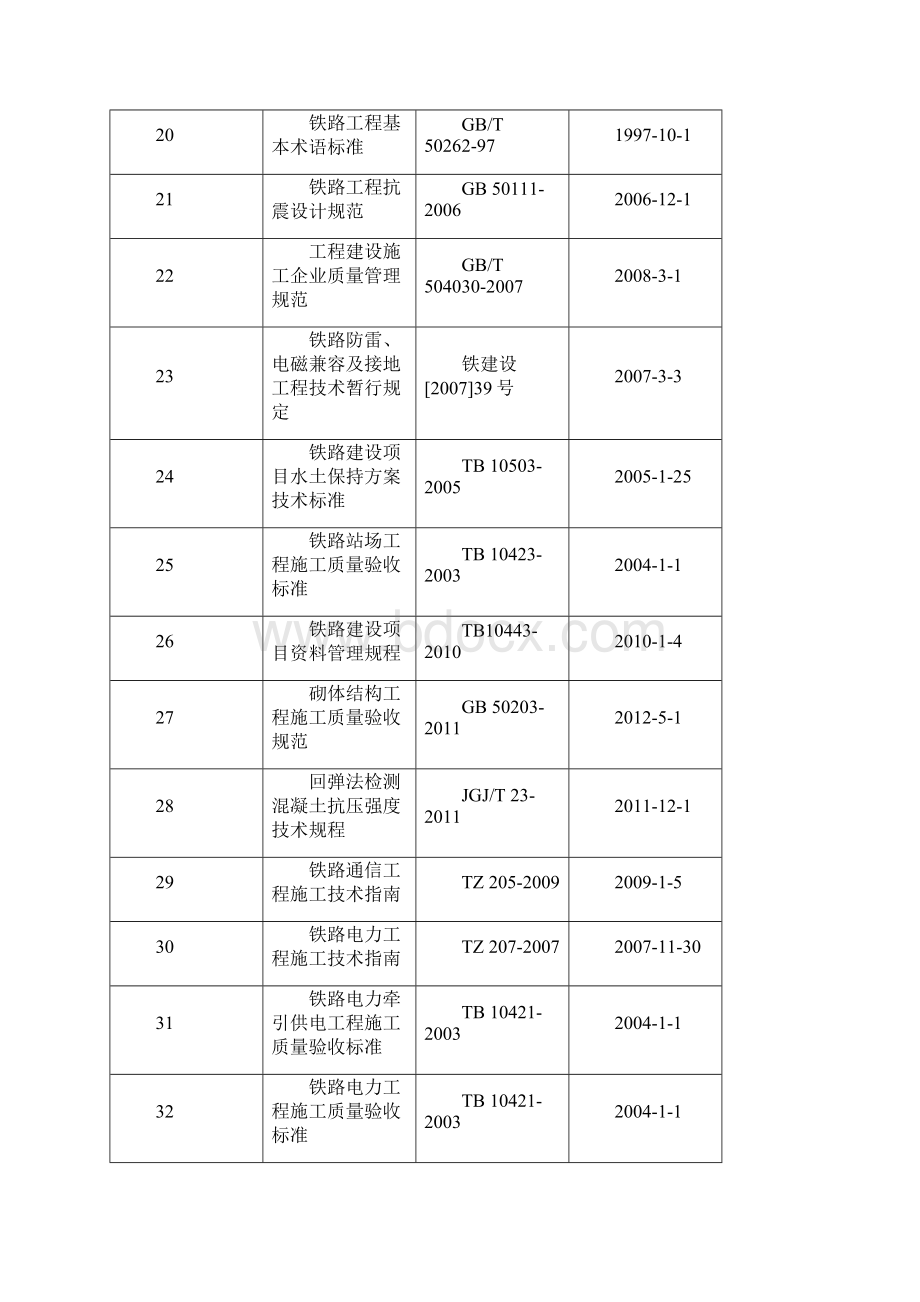 1第一节总体施工组织布置及规划.docx_第3页