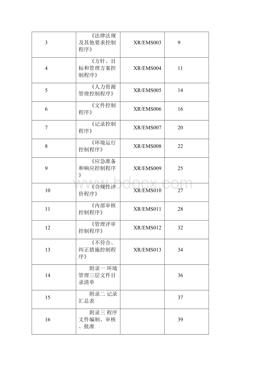 ISO14001环境管理体系认证程序文件汇编九月整理doc.docx_第2页