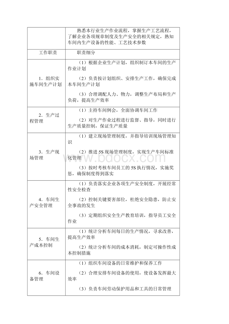 生产管理职位工作手册.docx_第3页