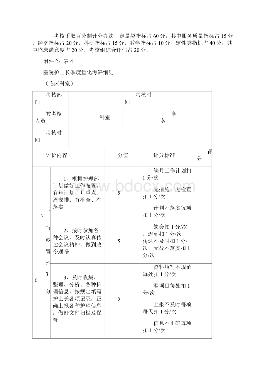 医院绩效考核细则精修订.docx_第3页