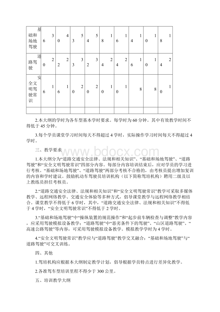 贵州省机动车驾驶培训教学大纲.docx_第2页