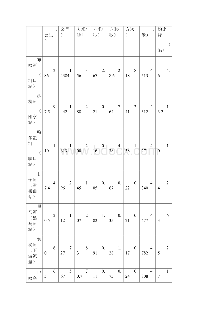 青海湖湖区生态环境现状报告.docx_第3页