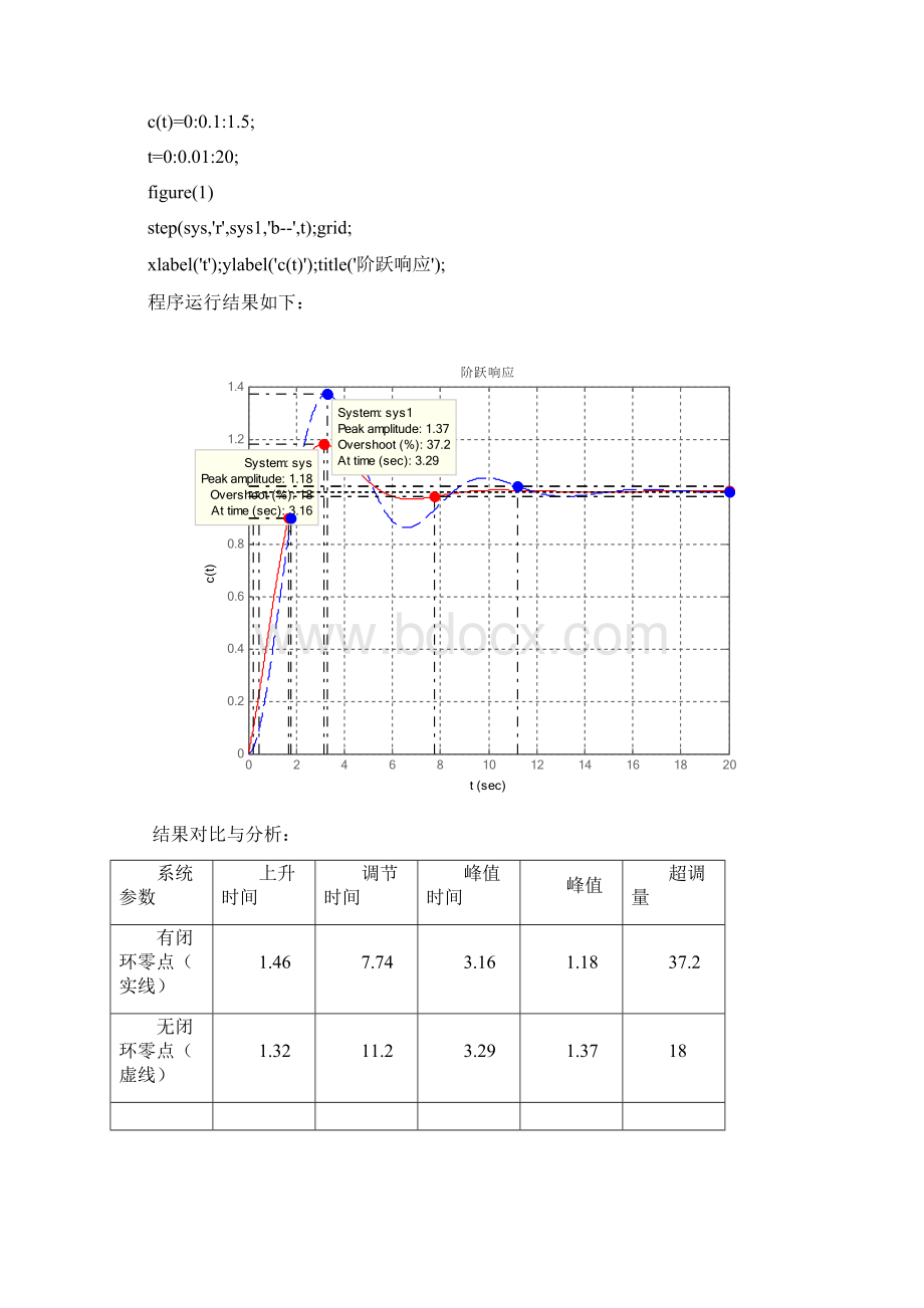 《自动控制原理》MATLAB分析与设计.docx_第2页