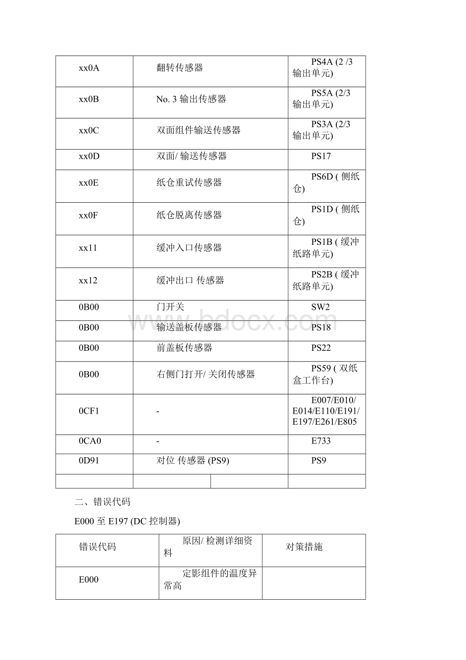 Canon 25系列iR3245N3235N3230N3225N等复合机的部分卡纸代码错误代码及排除方法.docx_第2页