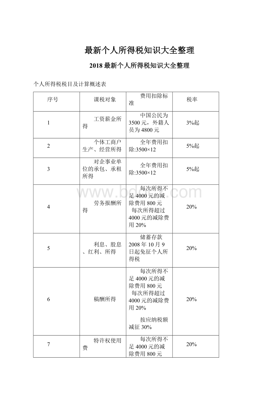 最新个人所得税知识大全整理.docx_第1页