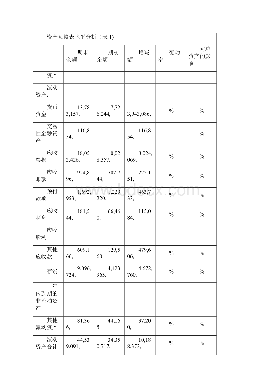 财务分析报告.docx_第3页