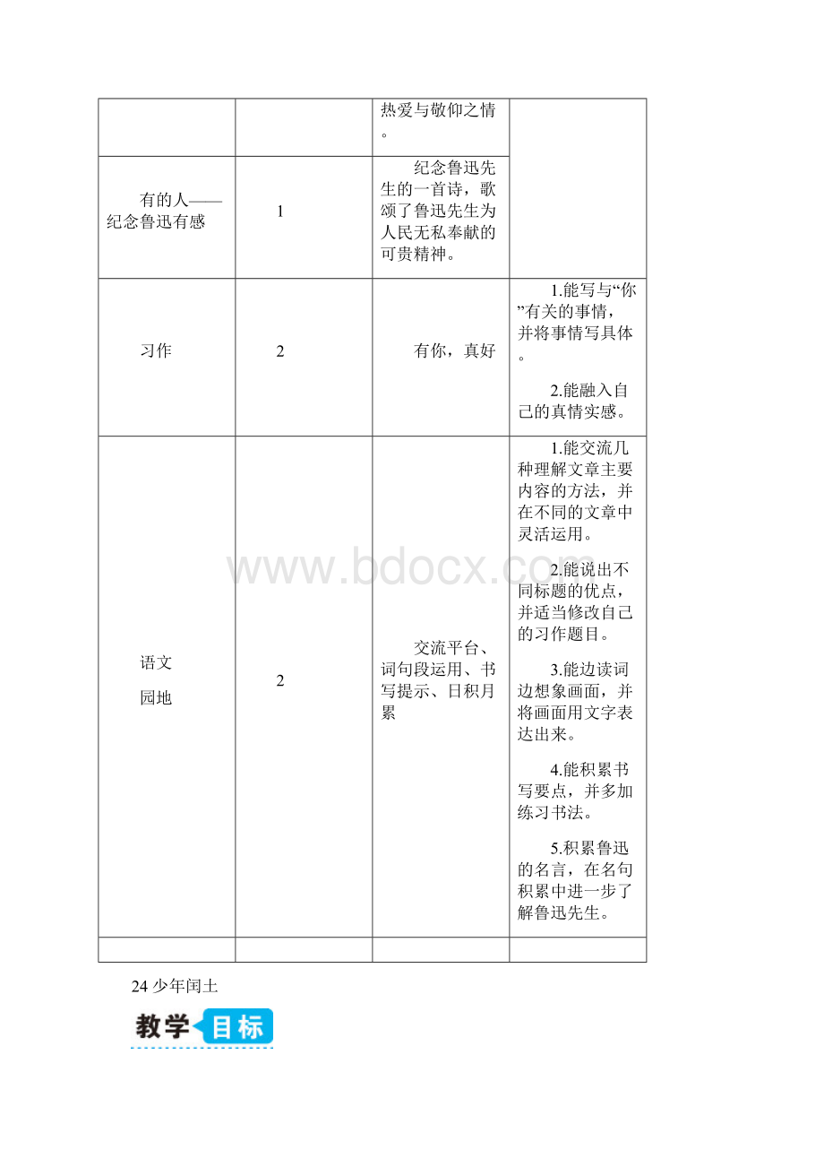 部编版六年级语文上册24 少年闰土教案.docx_第2页