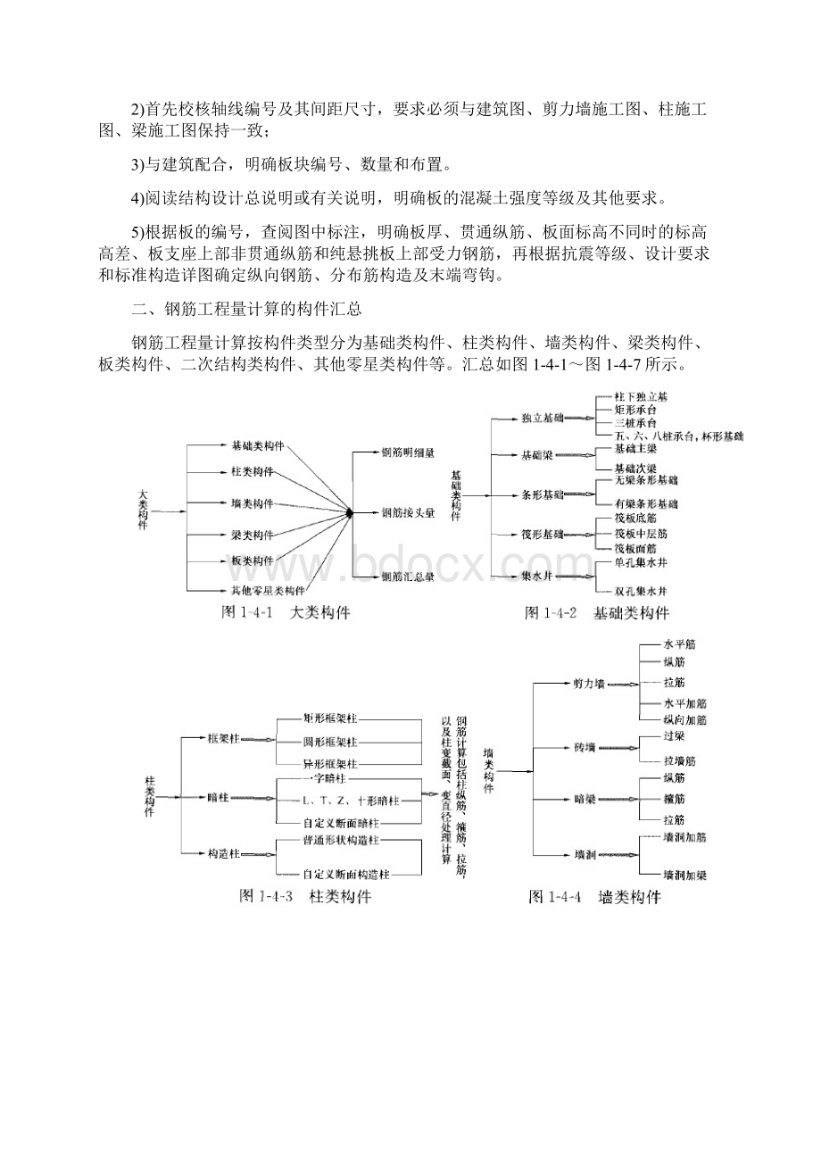 混凝土结构的施工图平面整体表示方法学习.docx_第3页