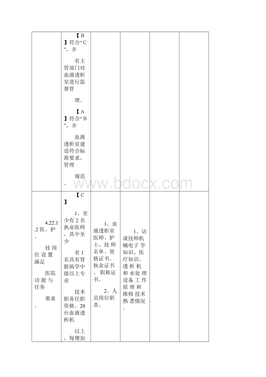 三甲条款血液净化管理与持续改进文书特制.docx_第2页