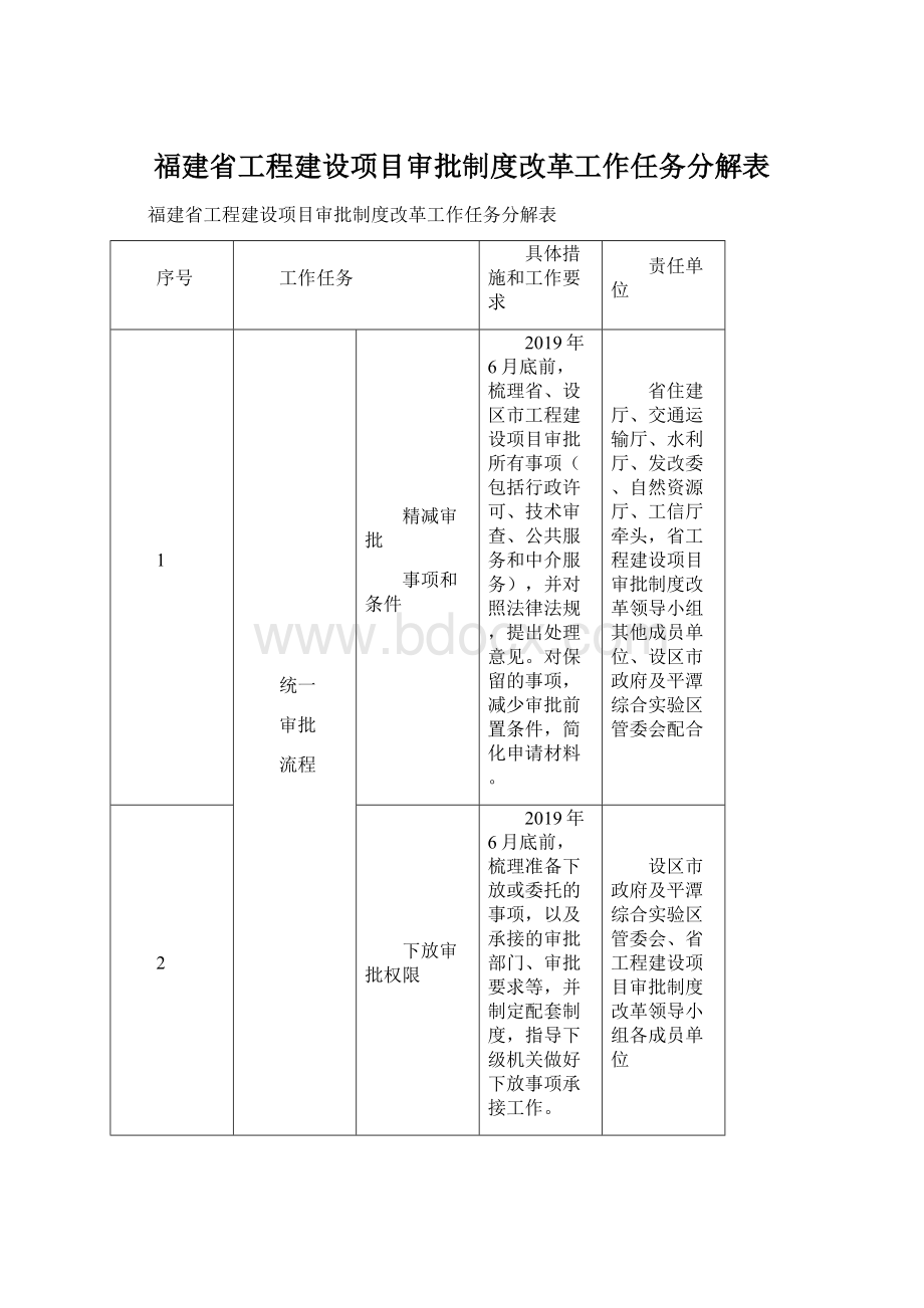 福建省工程建设项目审批制度改革工作任务分解表.docx