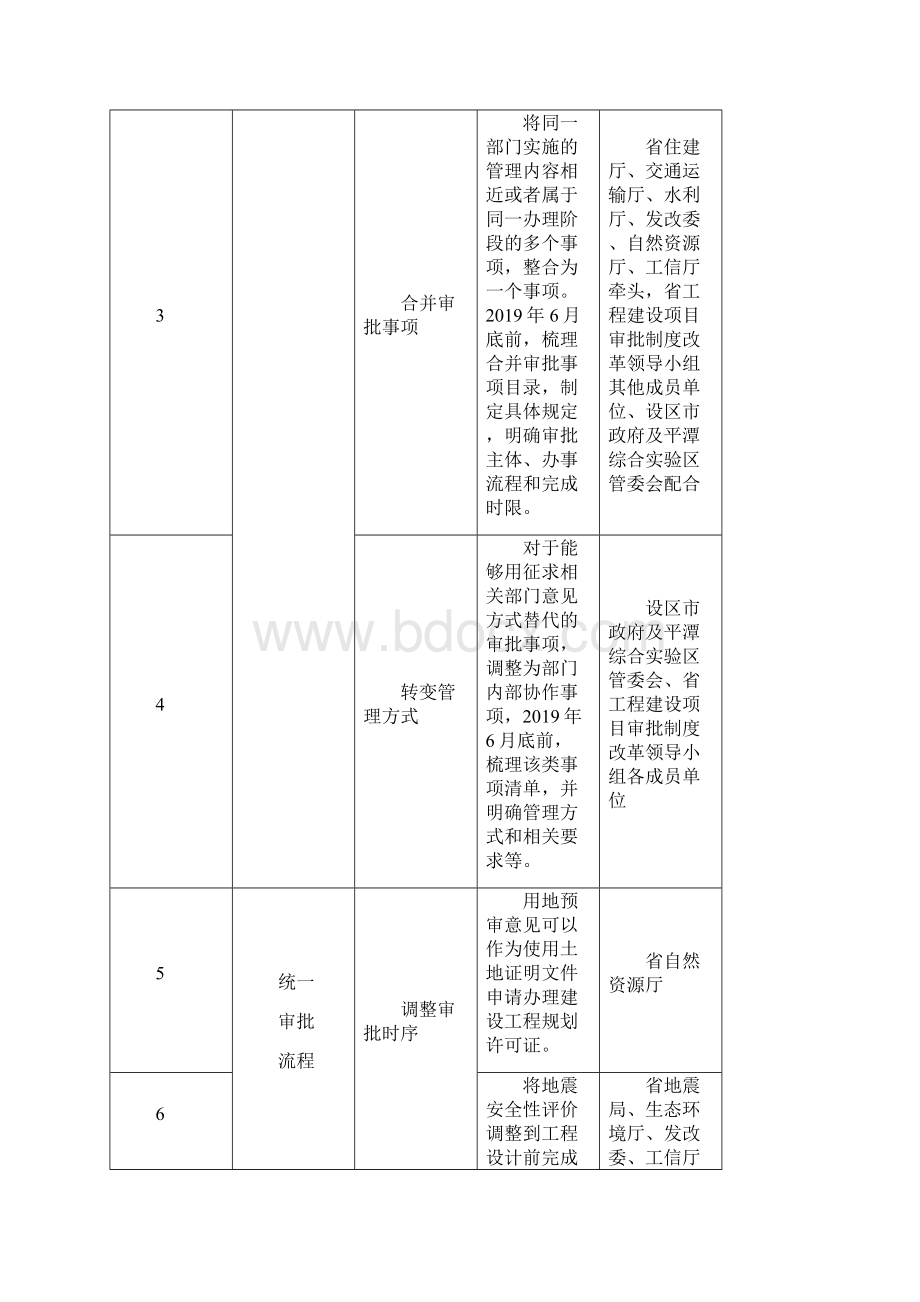 福建省工程建设项目审批制度改革工作任务分解表.docx_第2页