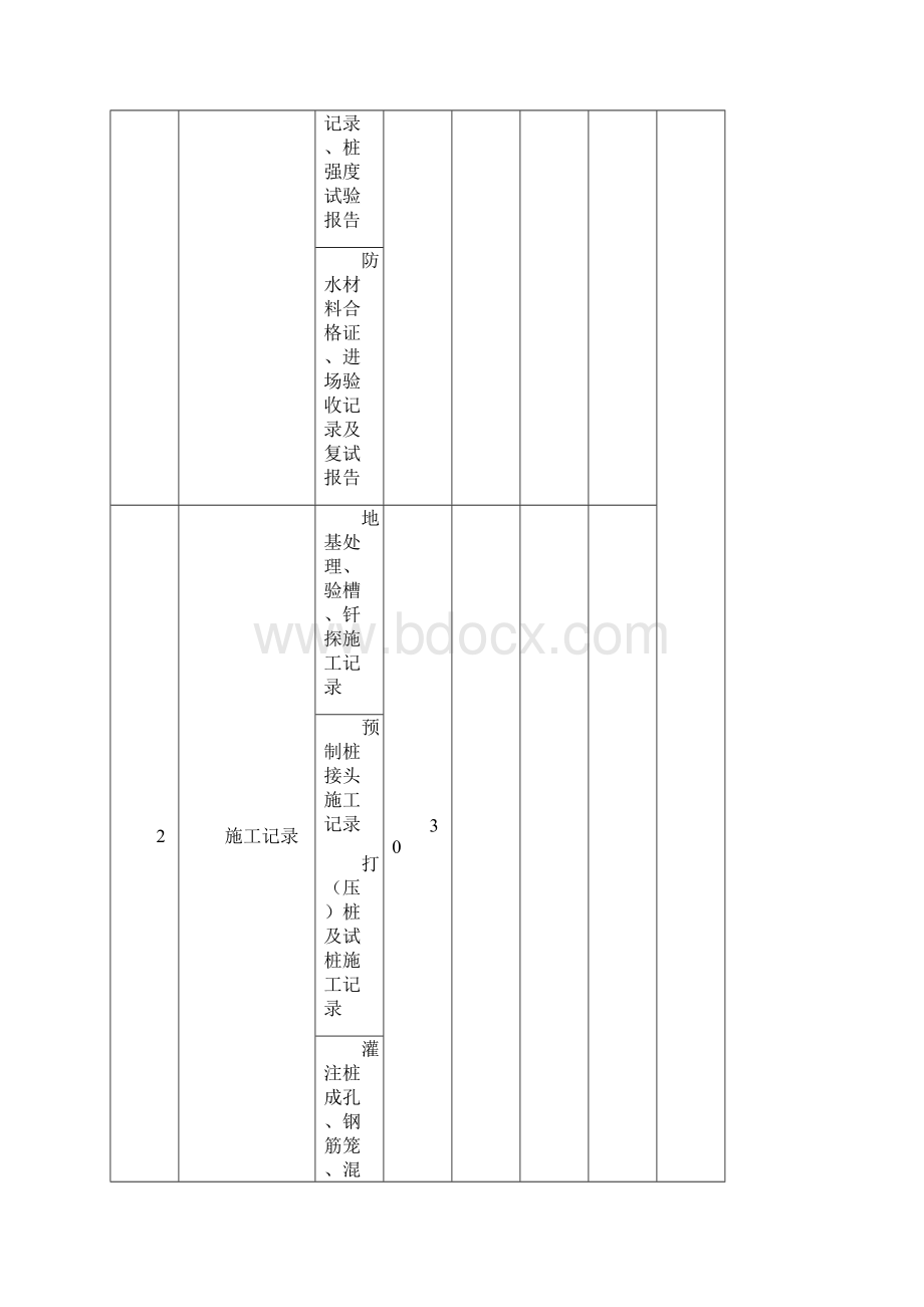 GBT50375建筑工程施工质量评价标准全套表格.docx_第3页