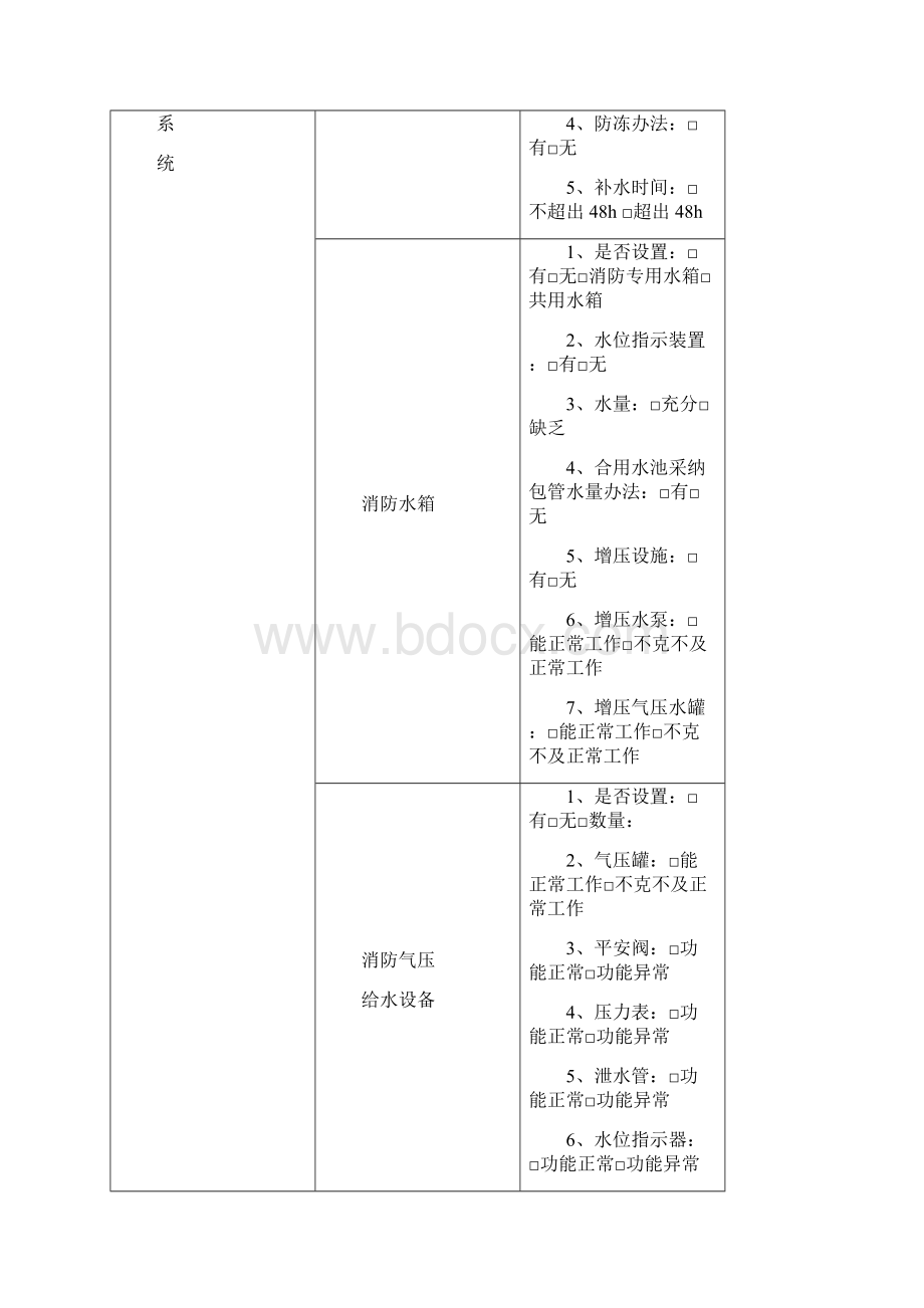 火灾隐患整改记录本之欧阳总创编.docx_第2页