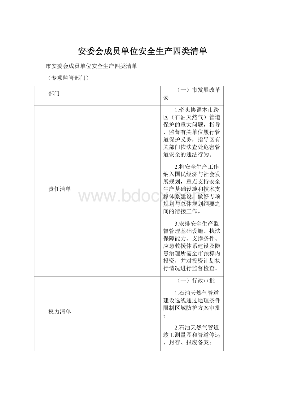 安委会成员单位安全生产四类清单.docx_第1页