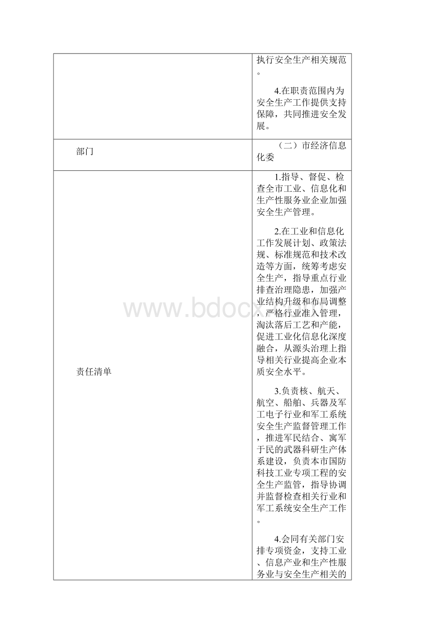 安委会成员单位安全生产四类清单.docx_第3页