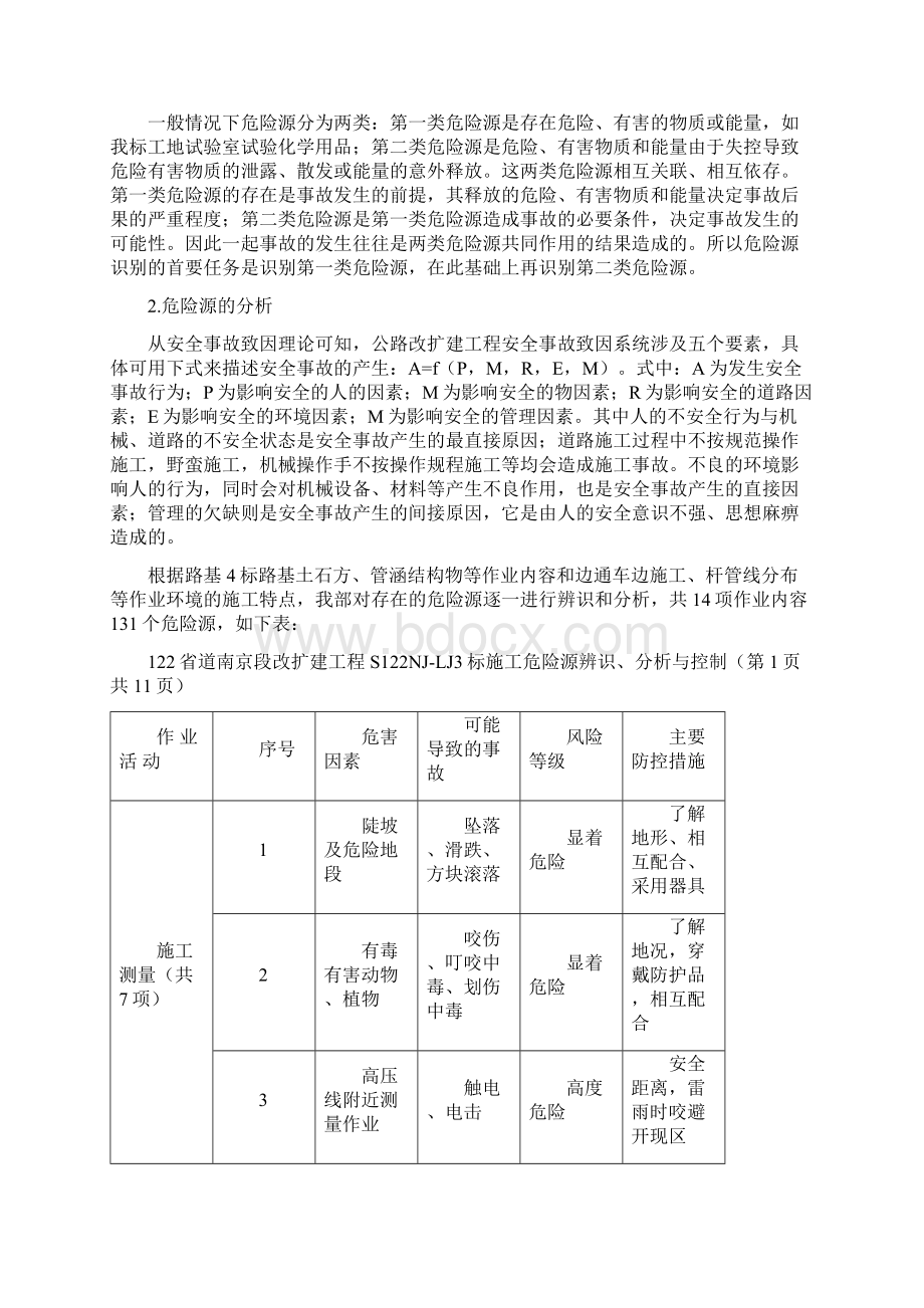 危险源分析最终.docx_第2页