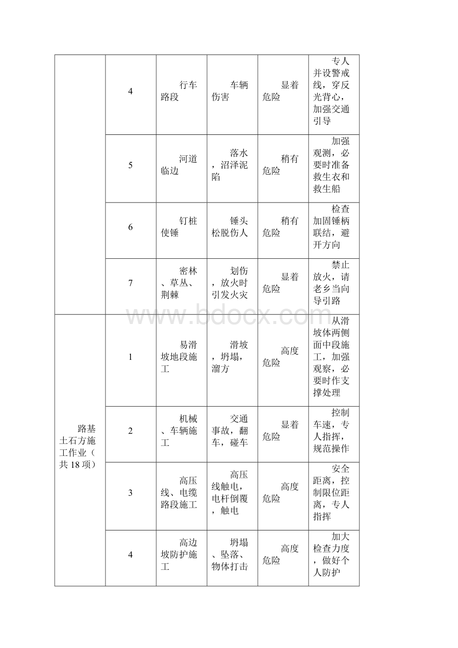 危险源分析最终.docx_第3页