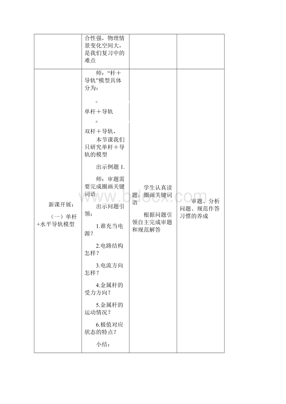 高中物理电磁感应中的动力学问题教学设计学情分析教材分析课后反思.docx_第3页