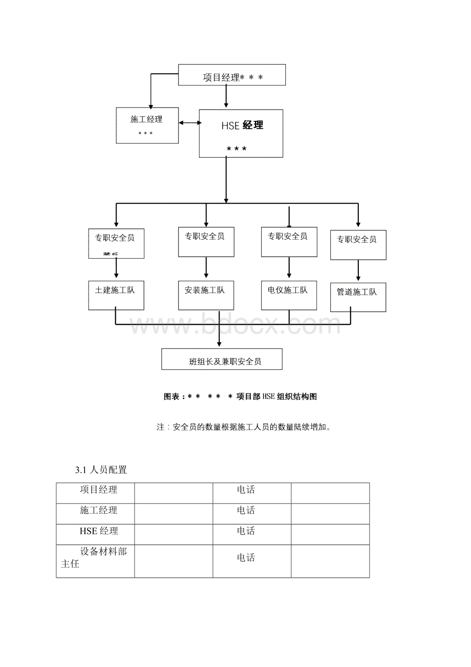 HSE管理方针目标和岗位职责.docx_第3页