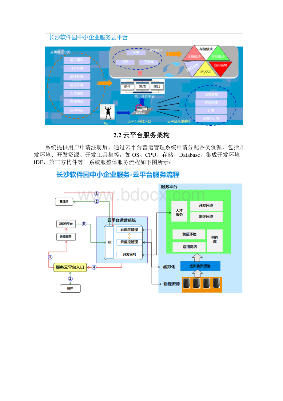 中小企业服务云平台建设项目设计方案.docx_第3页