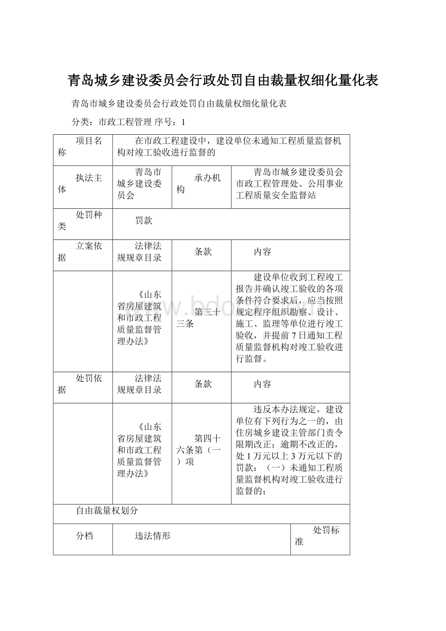 青岛城乡建设委员会行政处罚自由裁量权细化量化表.docx_第1页