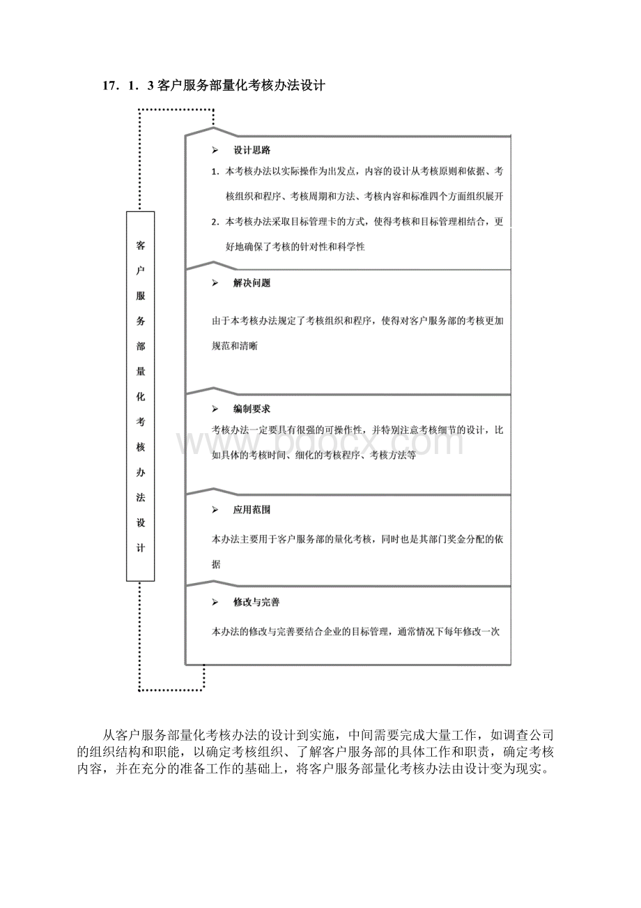 第17章客户服务部量化考核全案.docx_第2页