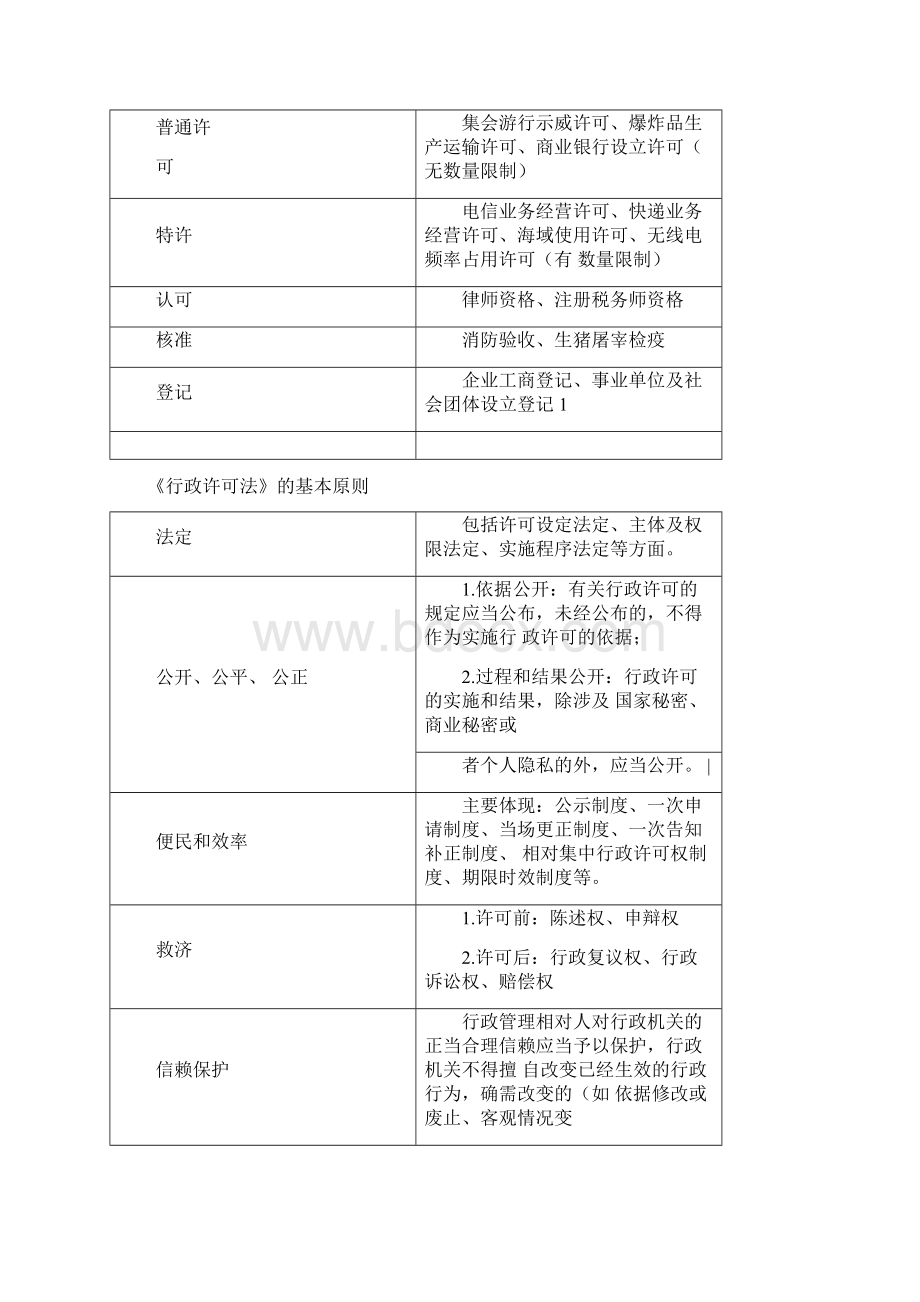 行政许可法律制度.docx_第3页