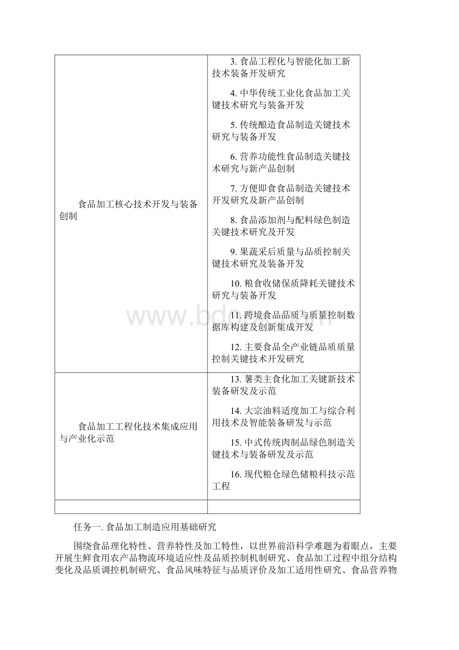 6现代食品加工及粮食收储运技术与装备重点专项度项目剖析.docx_第3页