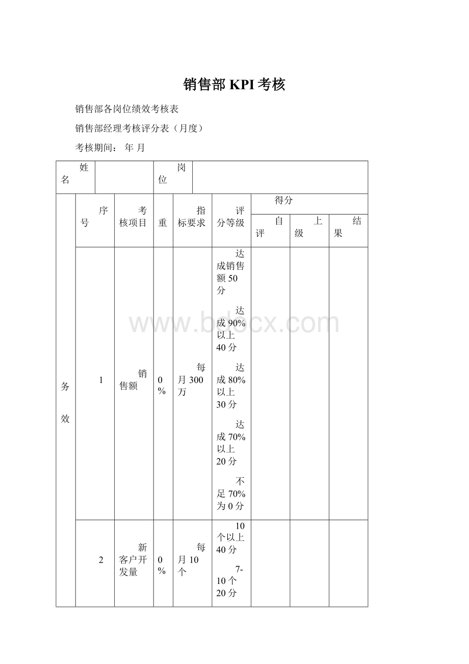 销售部KPI考核.docx