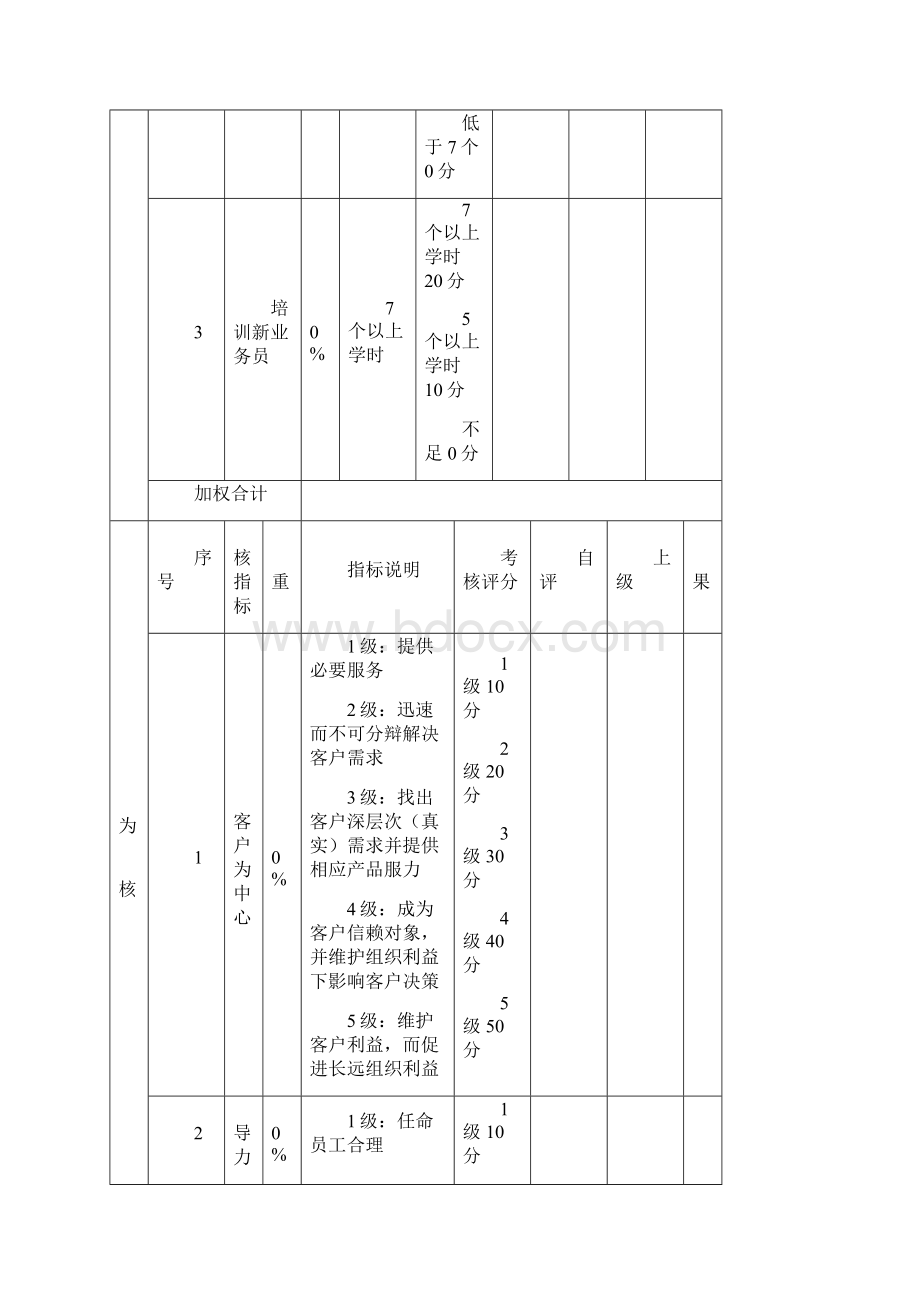 销售部KPI考核.docx_第2页