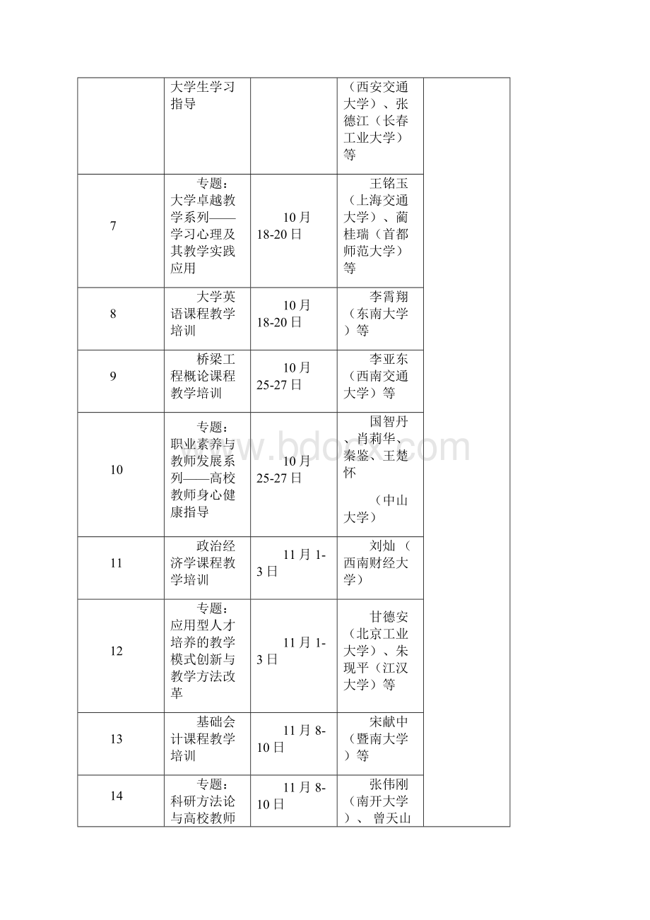 下半年集中培训课程.docx_第2页