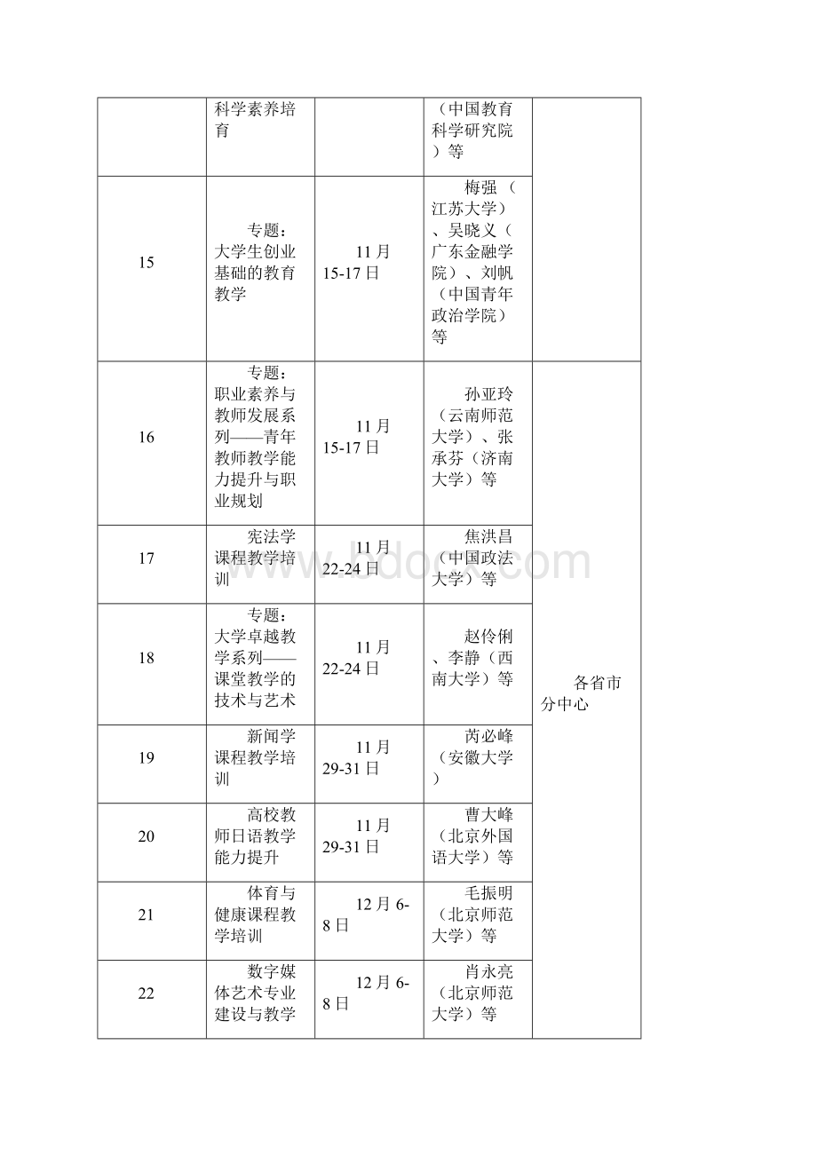 下半年集中培训课程.docx_第3页