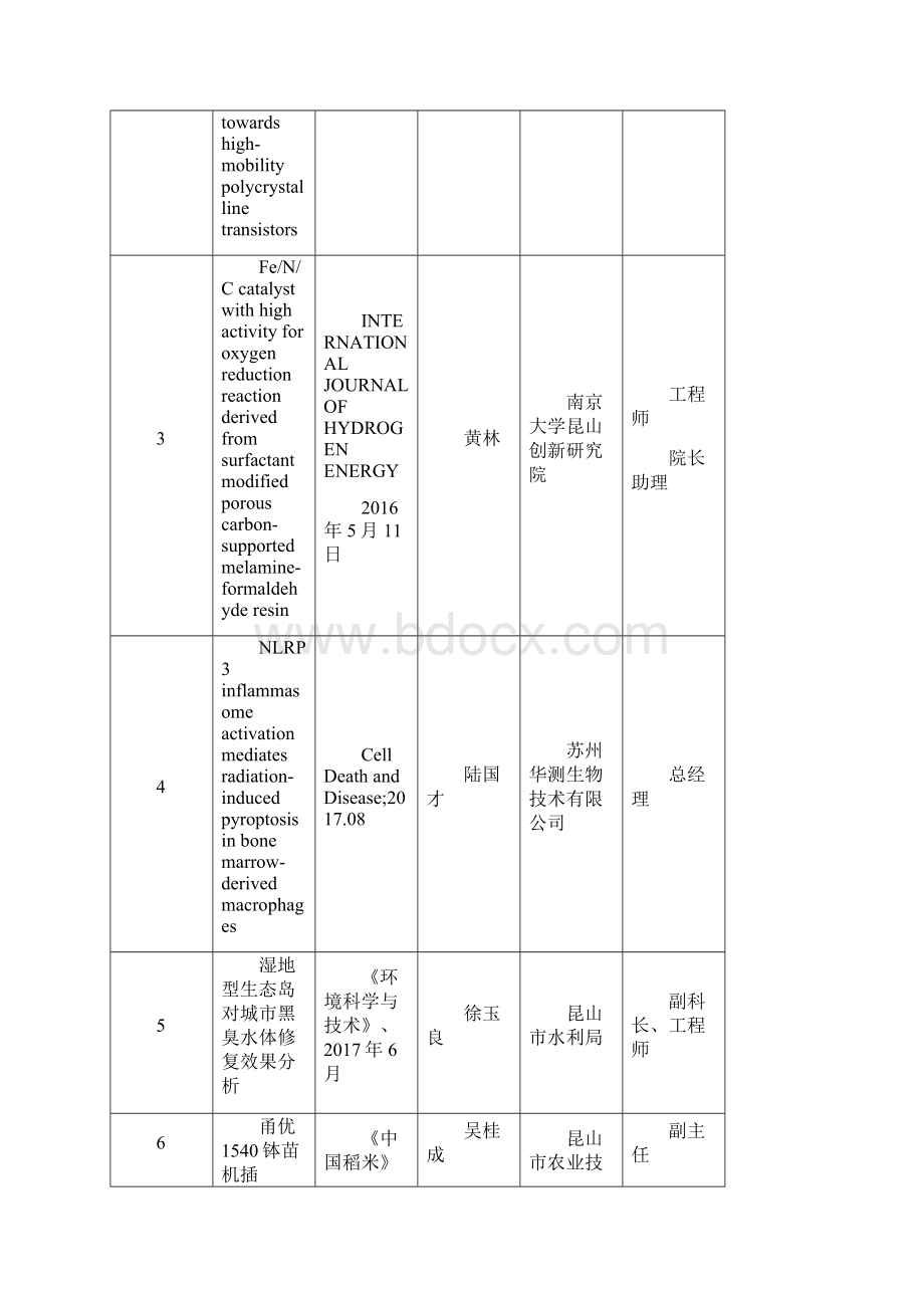 自然科学优秀学术论文公示doc.docx_第2页