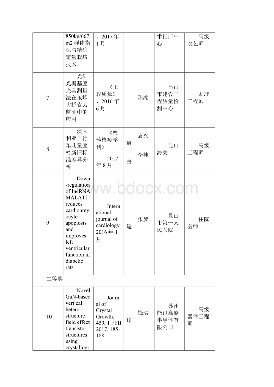 自然科学优秀学术论文公示doc.docx_第3页