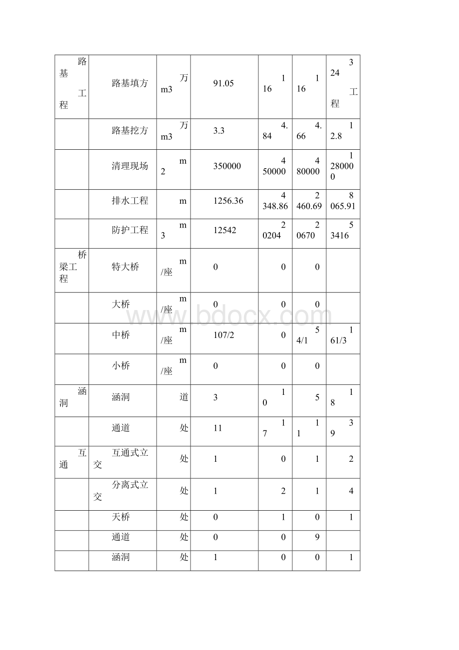 大广高速公路衡大段.docx_第3页