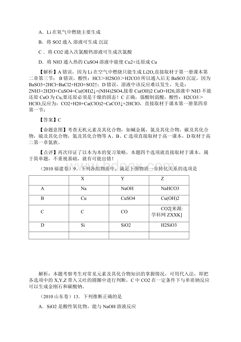 征服高考化学选择题专题训练7元素化合物.docx_第2页