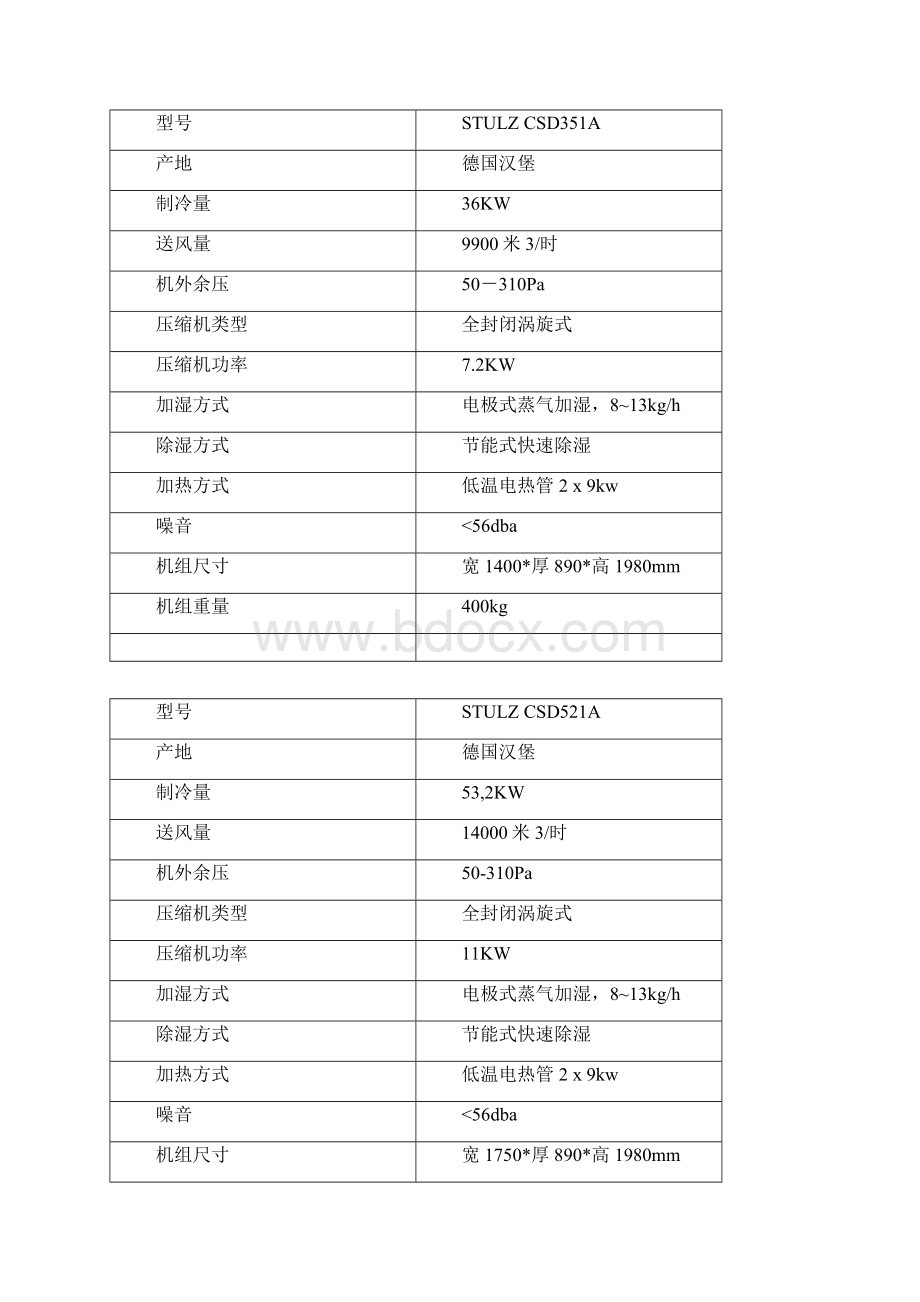 机房空调新风及消防排烟系统.docx_第2页