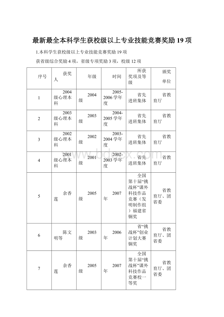 最新最全本科学生获校级以上专业技能竞赛奖励19项.docx