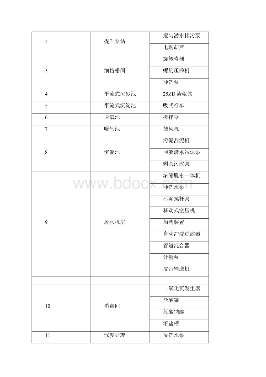 污水处理厂调试方案全.docx_第3页