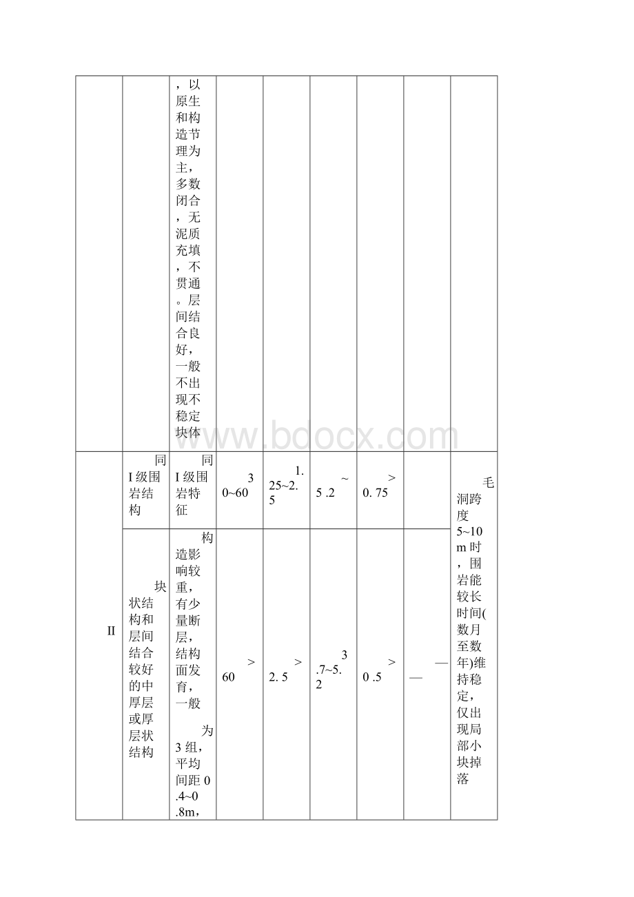 隧道围岩级别划分与判定.docx_第2页