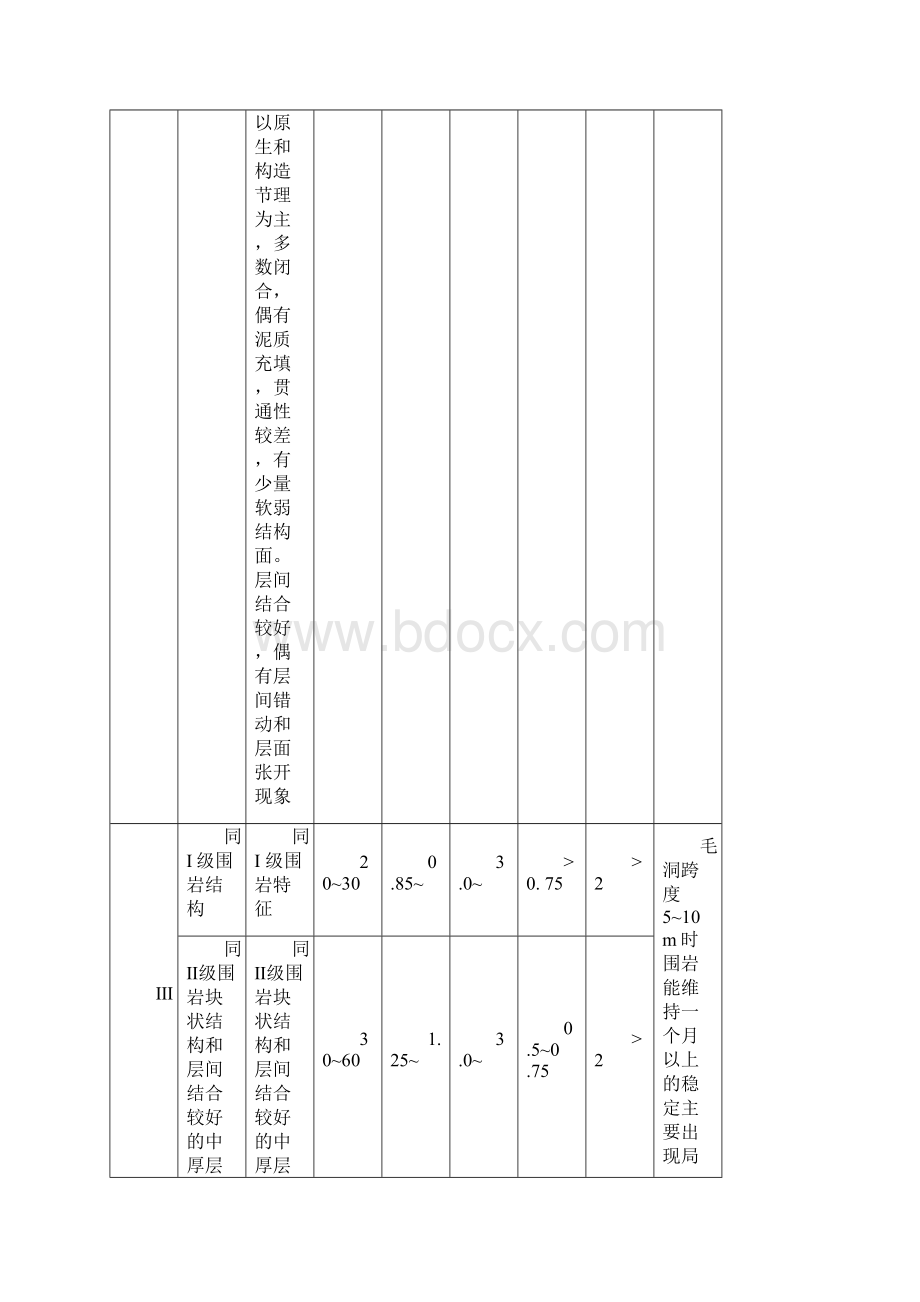 隧道围岩级别划分与判定.docx_第3页