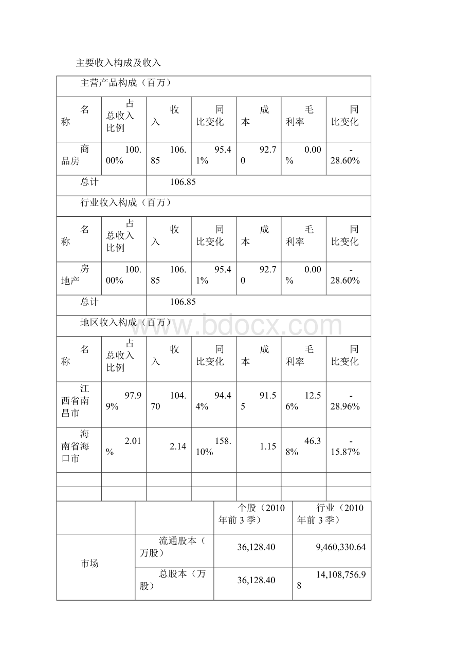 中江地产个股分析.docx_第3页