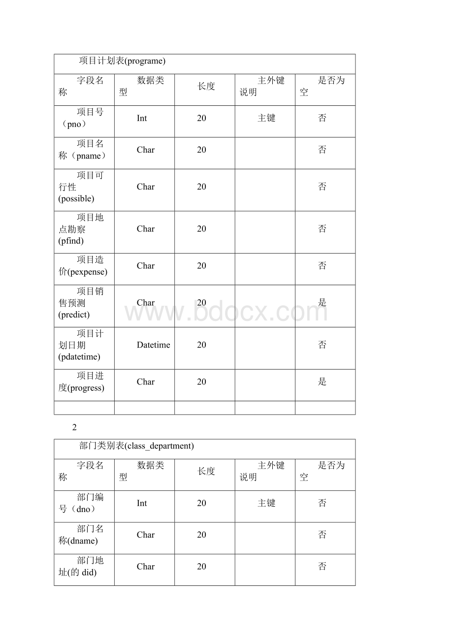 房地产开发项目管理.docx_第2页